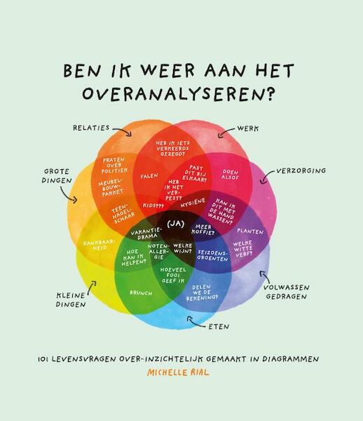 Ben ik weer aan het overanalyseren? - Michelle Rial (ISBN 9789045324159)